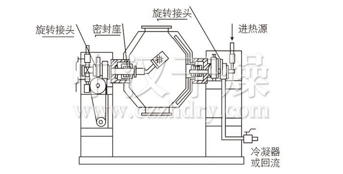 双锥回转真空干燥机结构示意图 双锥回转真空干燥机结构示意图