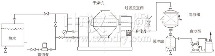 双锥回转真空干燥机安装示范 双锥回转真空干燥机安装示范