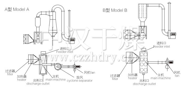 卧式沸腾干燥机结构示意图